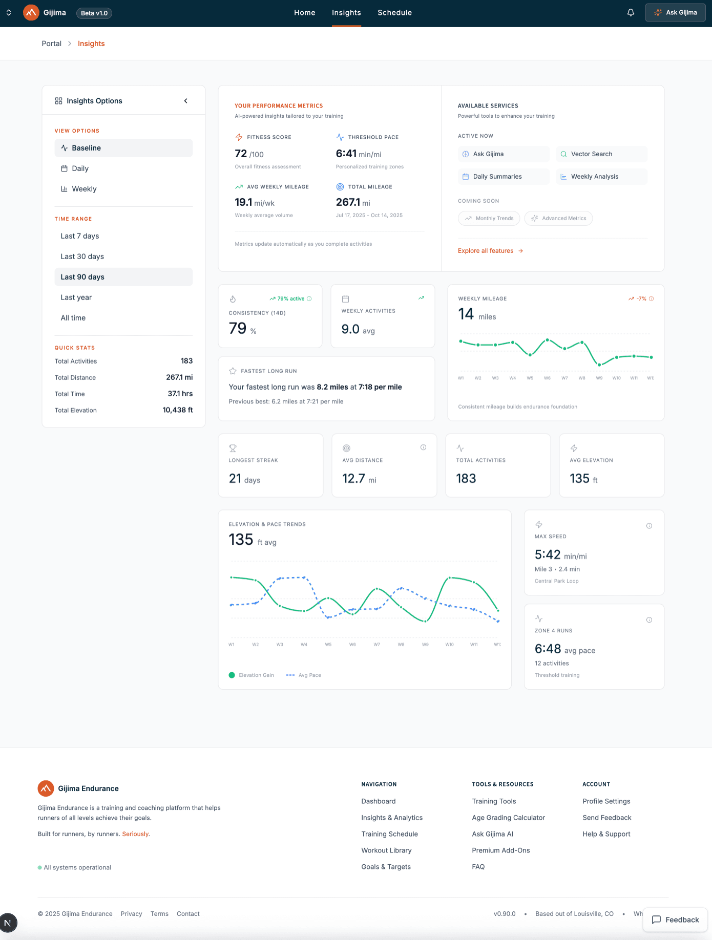 No Lab Tests. No Guesswork. Just Your Real Threshold.