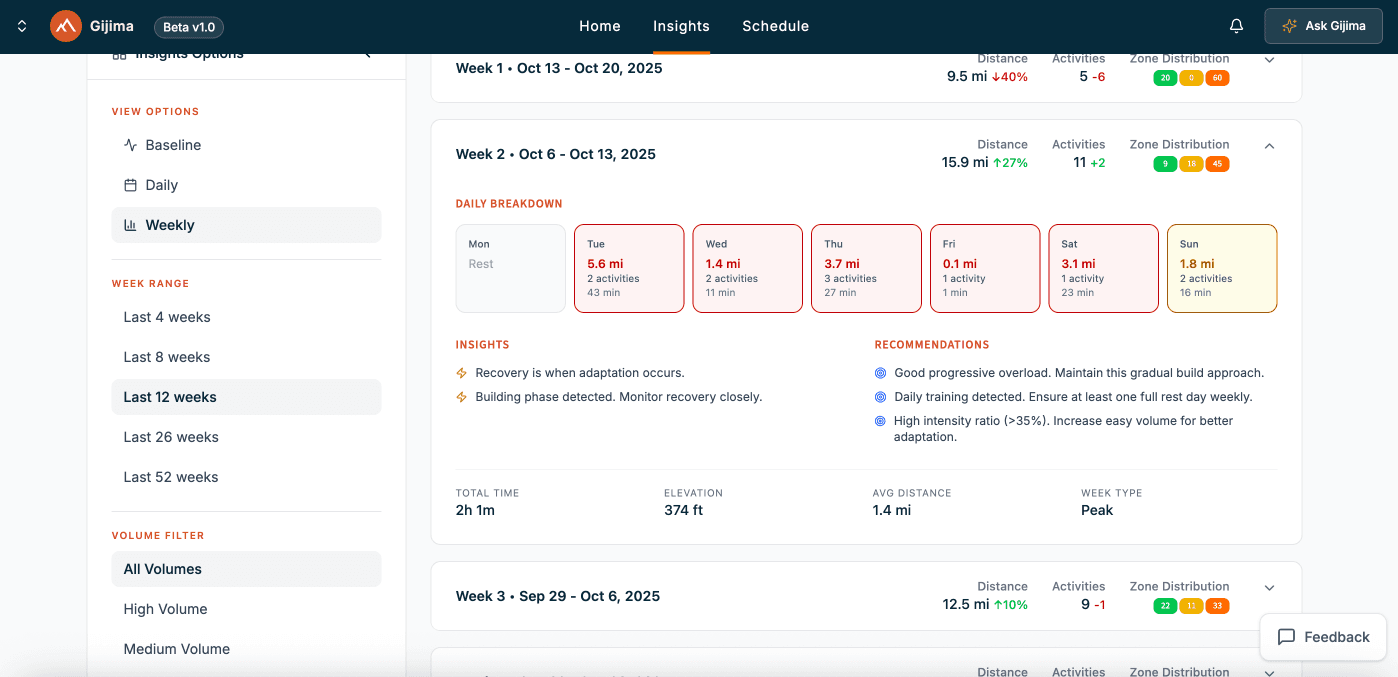 The Only Fitness Score Built for Endurance Athletes